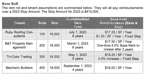 by step for a Case Study of Cavalier International Plaza when tenants