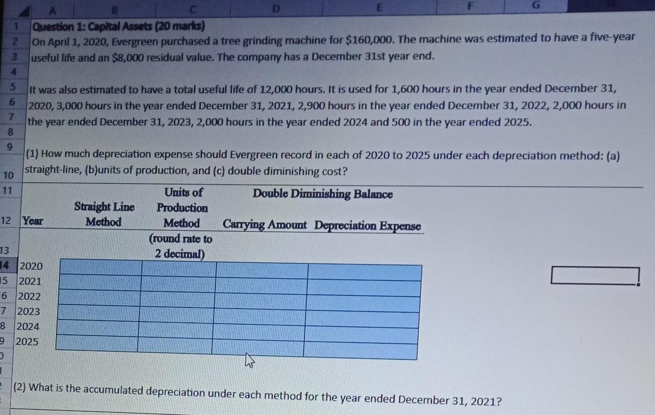  G D E Question 1: Capital Assets (20 martes) On April