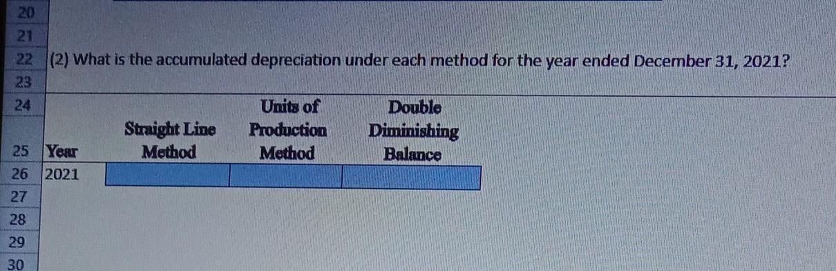 1, 2020, Evergreen purchased a tree grinding machine for $160,000. The machine