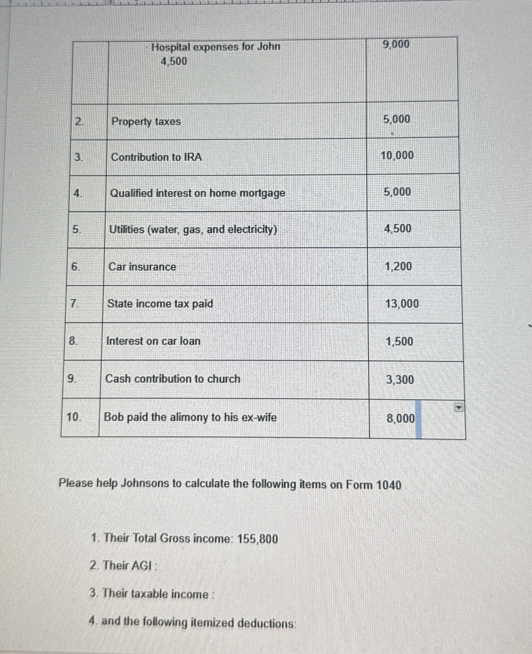  \table[[,\table[[Hospital expenses for John],[4,500]],9,000],[2.,Property taxes,5,000],[3.,Contribution to IRA,10,000],[4.,Qualified interest on home mortgage,5,000],[5.,Utilities