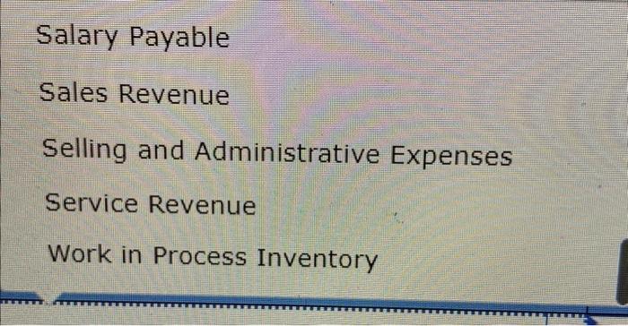 Incurred $115,000 in direct labor costs (14.375 hours) and $62,500 in supervision