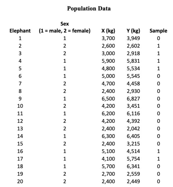 1) Using the standard result for the sampling variance of a