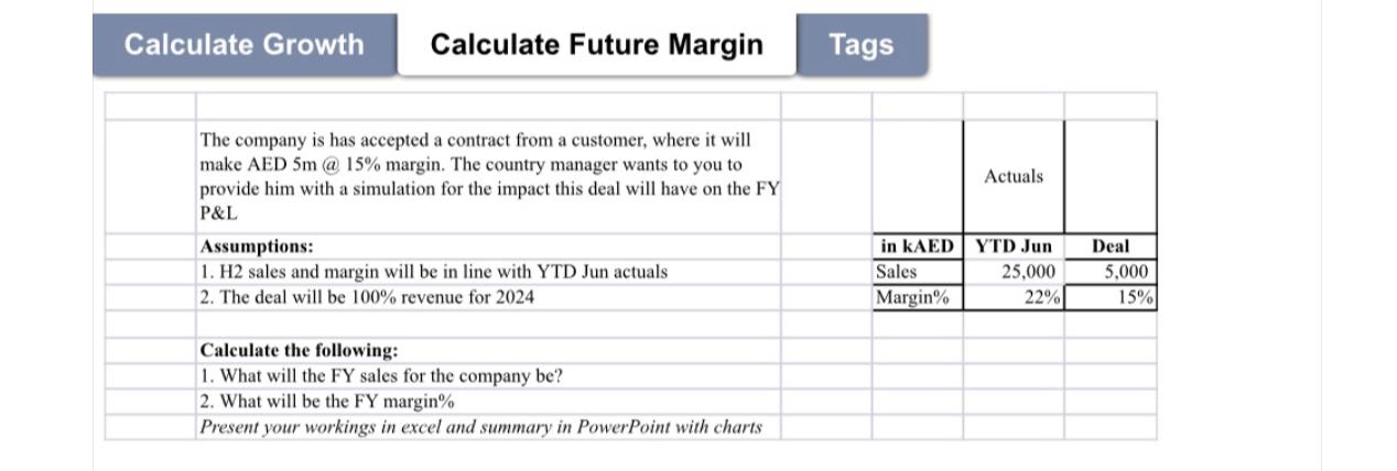  Calculate Growth Calculate Future Margin \table[[\table[[The company is has accepted a