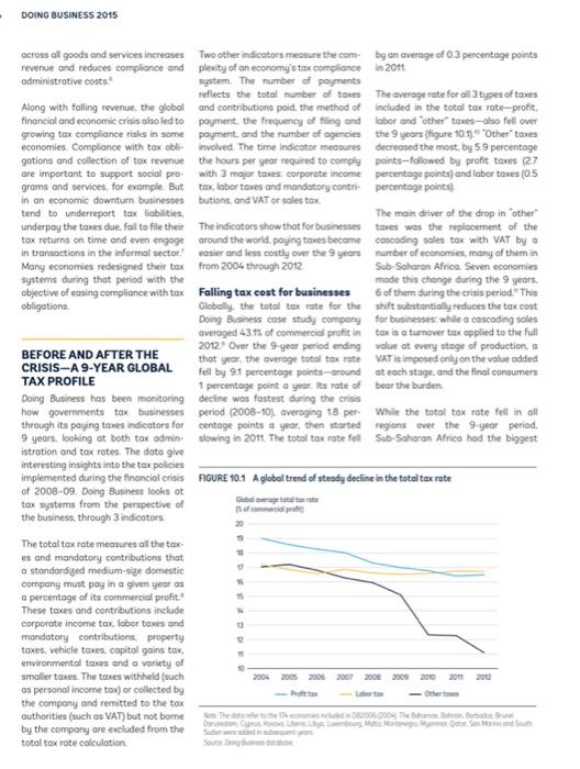 Doing Business 2015 Going Beyond Efficiency Paying taxes Trends before and after