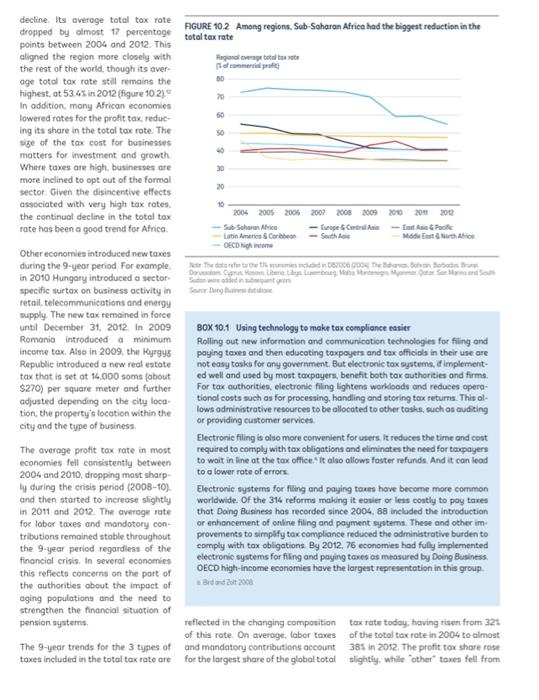 the financial crisis DOINO BUSINESS 2015 decline. Its averege total tax rate