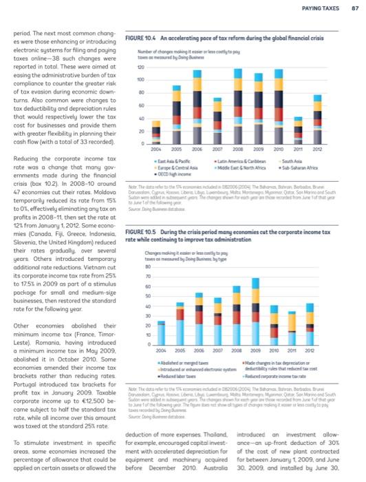 by dmost 17 percentoge toti points between 2004 and 2012 . This