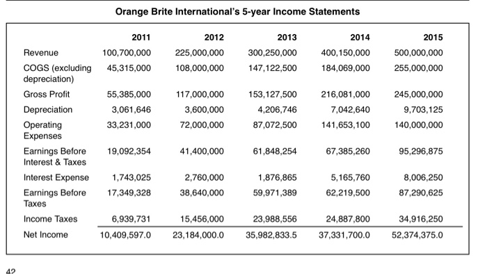 multimllon-dollar firm debating whether or not to sell stock to the public?