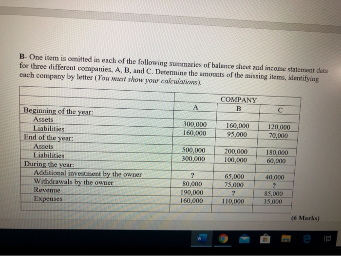 standards followed by businesses are GAAP and IFRS. Briefly explain how the