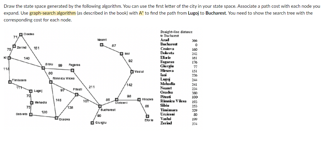  Draw the state space generated by the following algorithm. You can