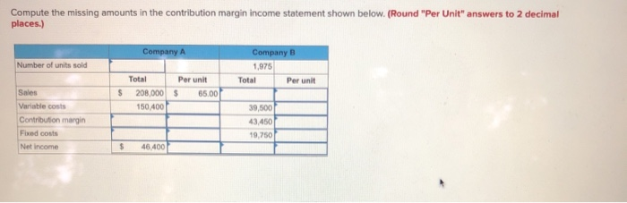  Compute the missing amounts in the contribution margin income statement shown