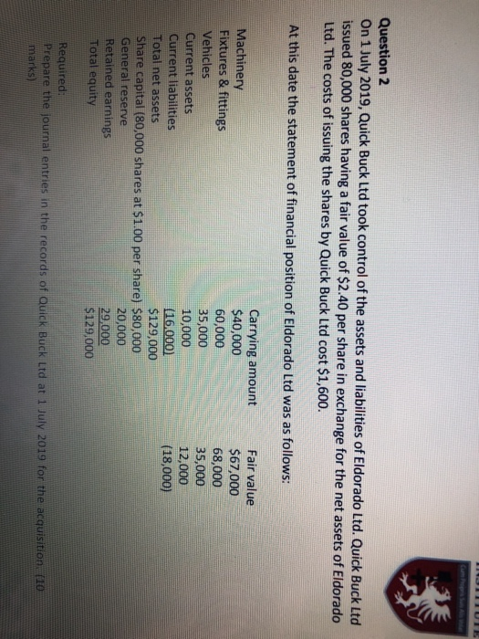  TITUTE Question 2 On 1 July 2019, Quick Buck Ltd took