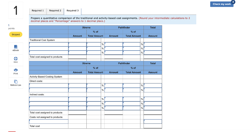 unit Direct materials per unit Direct labor per unit Direct labor-hours per