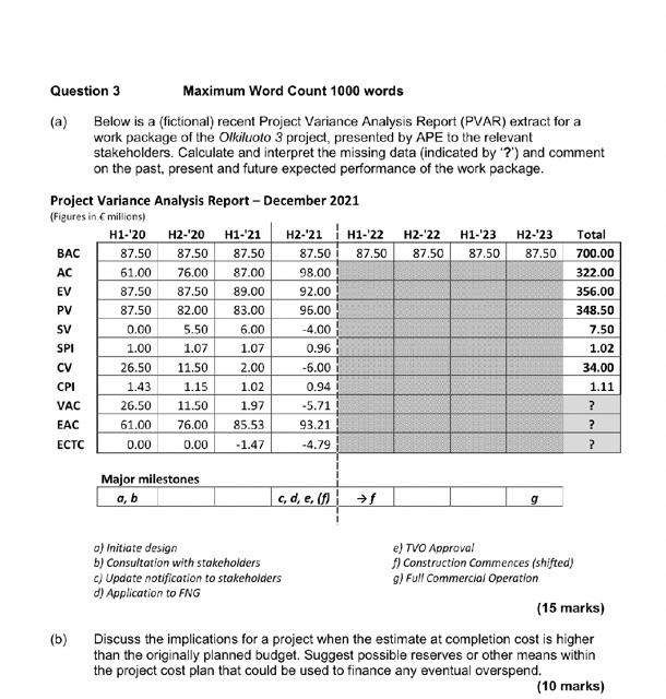Question 3 Maximum Word Count 1000 words (a) Below is a