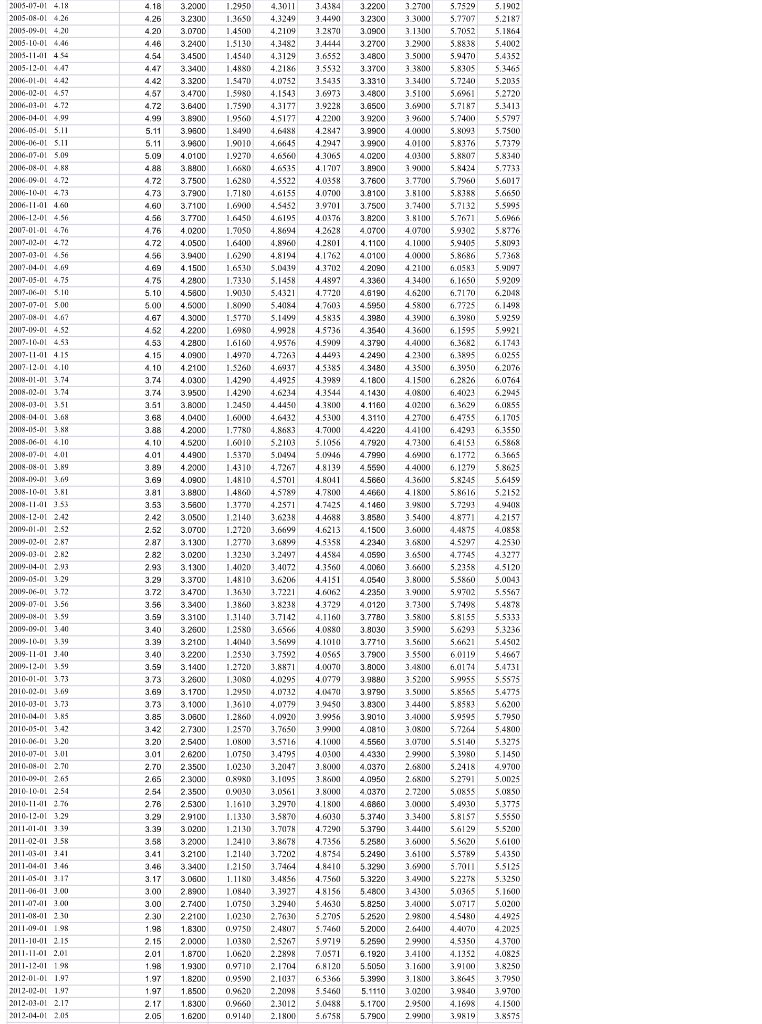 million dollars to invest for up to 10 years in a financial