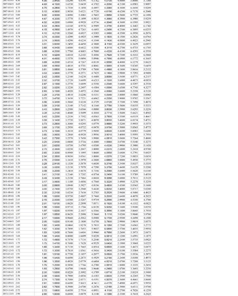 instrument. Your boss, who knows a lot about finance, ask you to