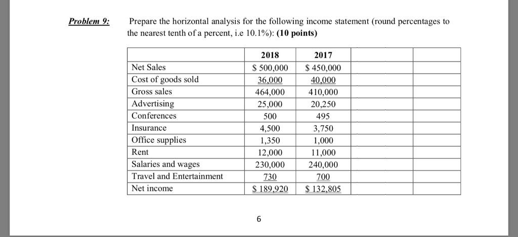 Problem 9:Prepare the horizontal analysis for the following income statement (round