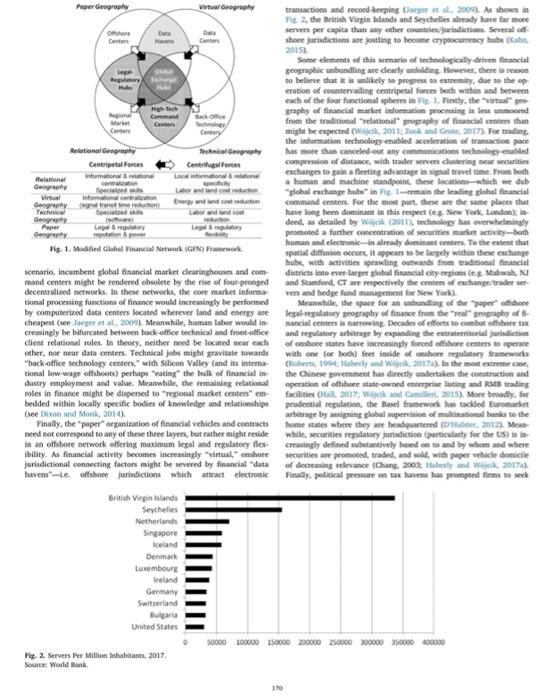 finance is increasingly converging on the digital platform model. However, finance has