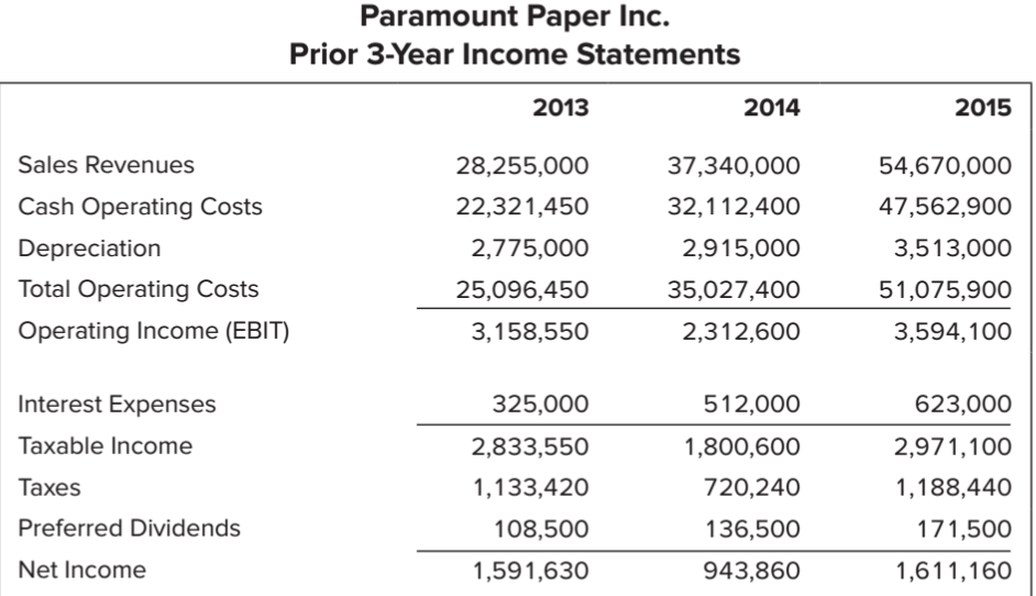 size statements present an appraisal of the companys performance and financial condition