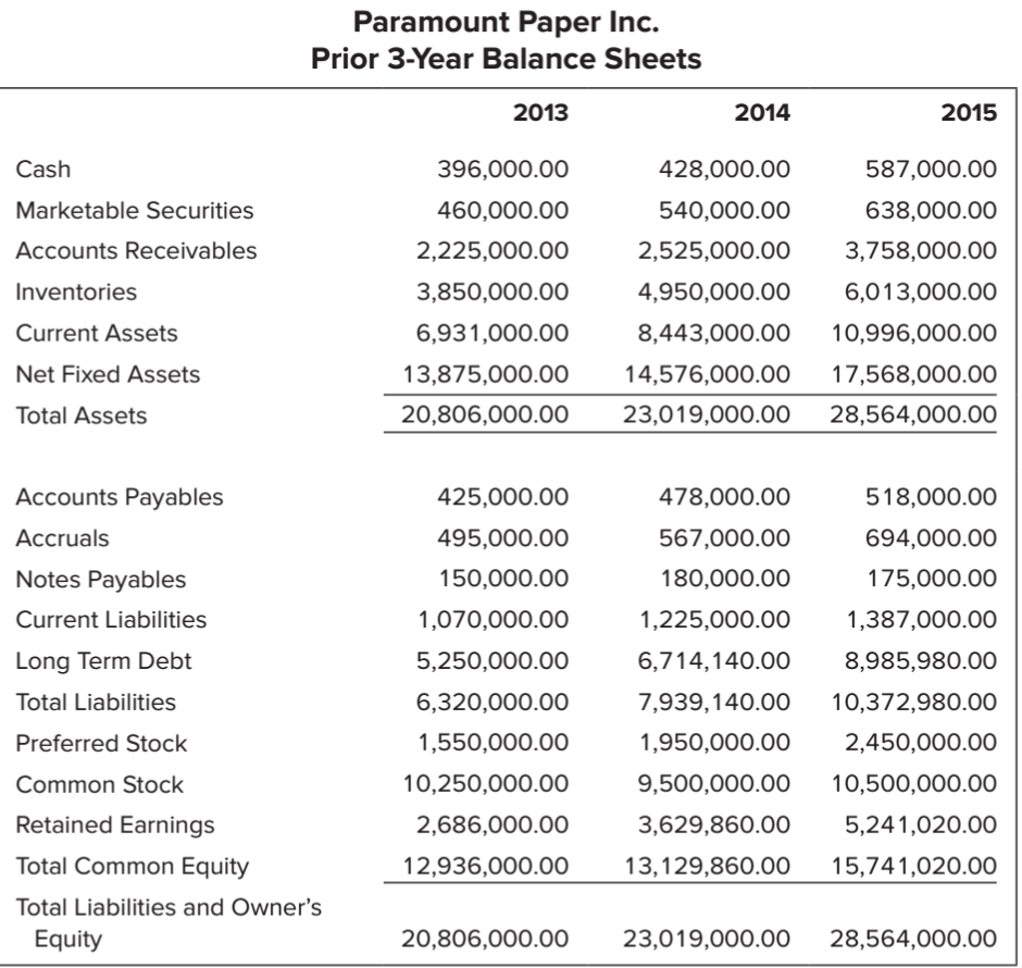 vis--vis its key competitors. Carry out a Du Pont analysis and interpret