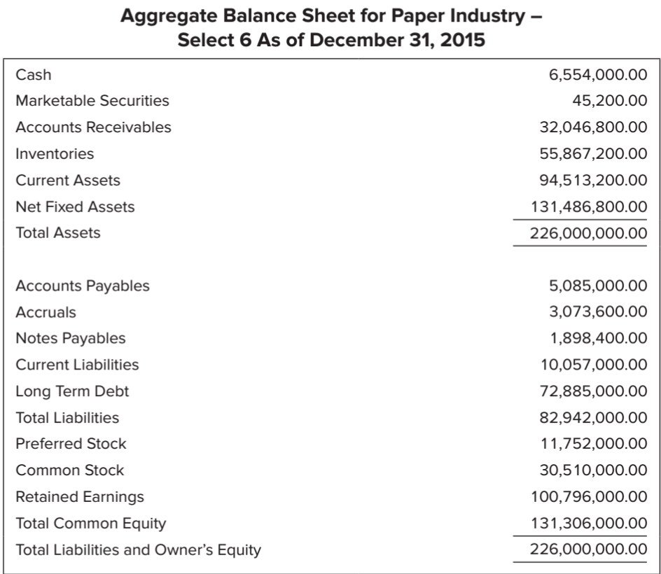 to add fixed assets? "Greg, the board of directors' meeting is scheduled