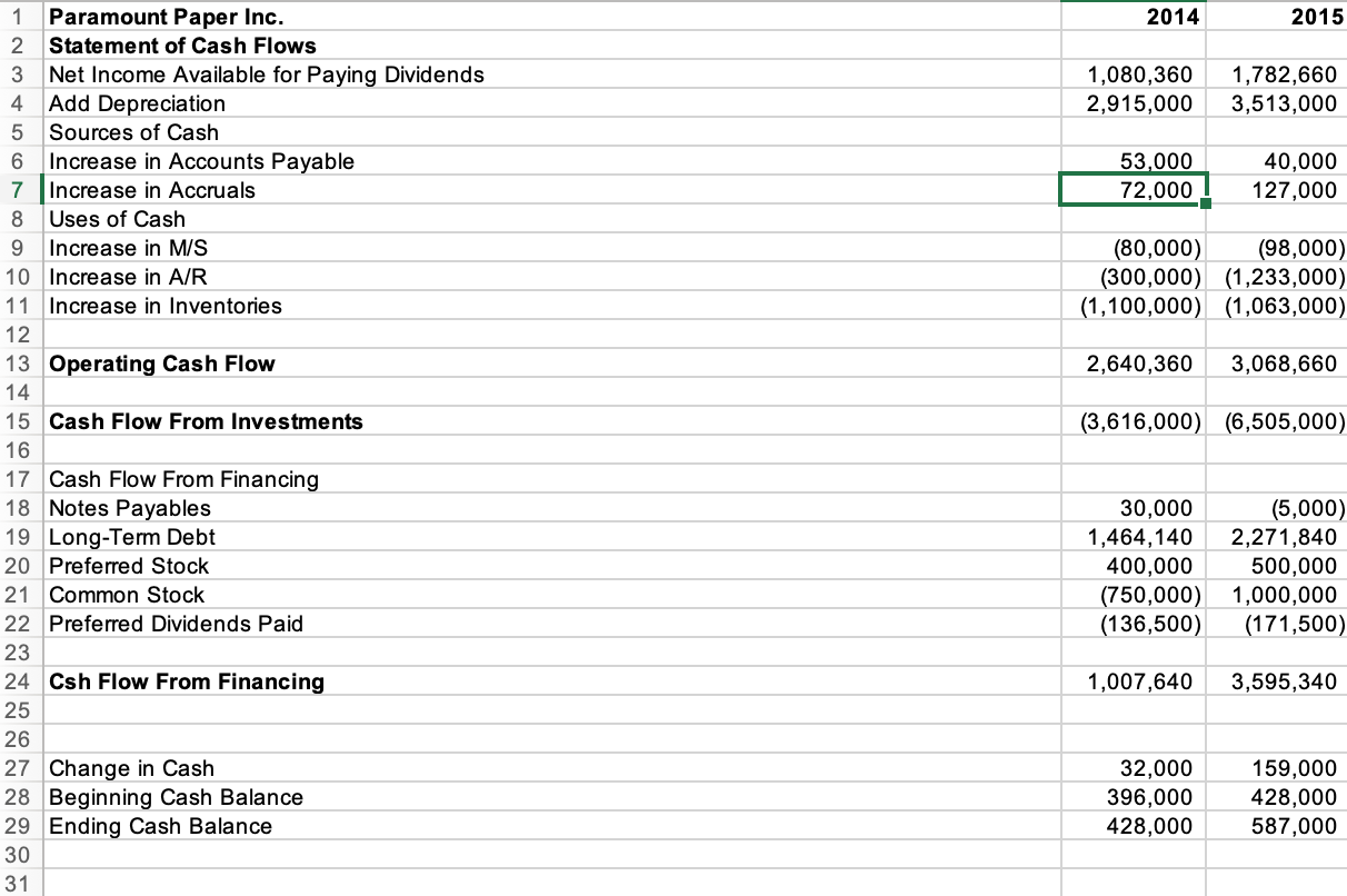 with a realistic and honest appraisal of our company's position," said Warren,