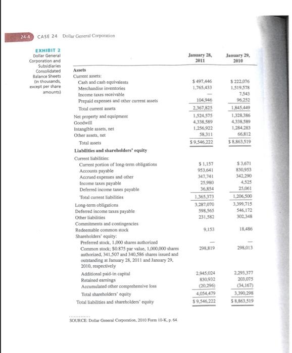 6. Why do you think the company became so indebted, and what