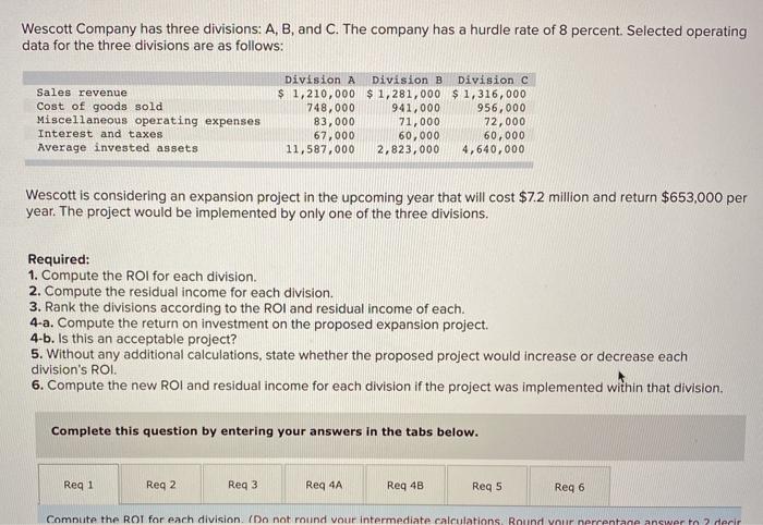  1. Compute the ROI for each division. 2. Compute the residual