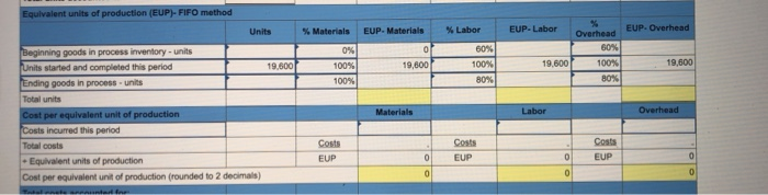 FIFO: Process cost summary, equivalent units, cost estimates LO C2, C3, C4,