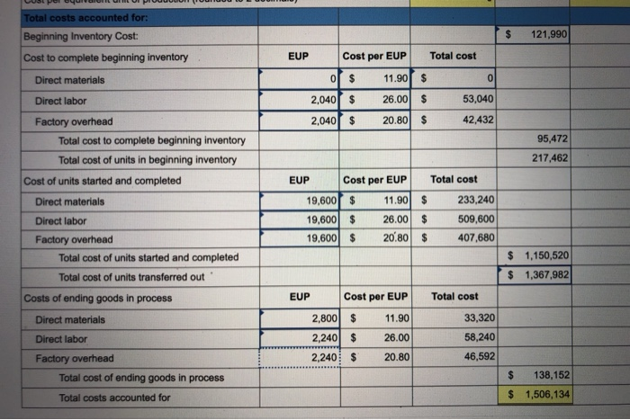P4 [The following information applies to the questions displayed below.) Dengo Co.