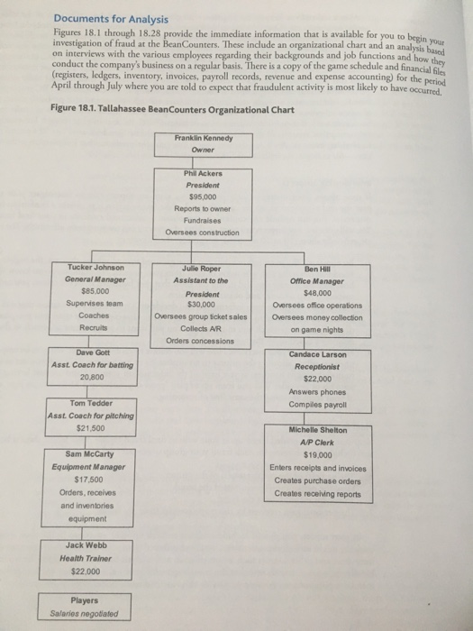 write final report. The final report should include the following: Names of