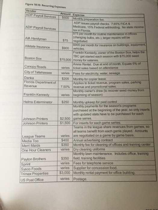 perpetrators How the perpetrators committed the fraud The dollar magnitude of the