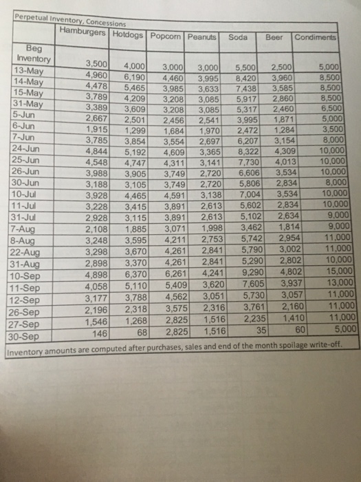 report should be convincing and include the evidence to backup your assertion