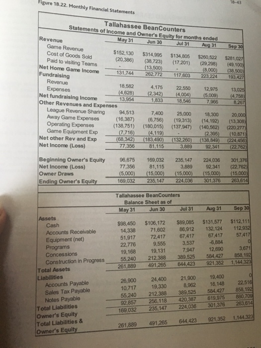 a minor league baseball team in Tallahassee, Florida. TBC has neve nedy,