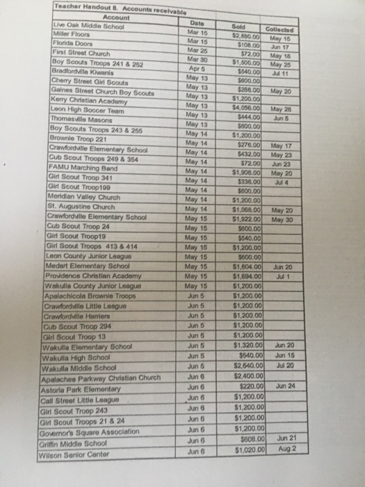 training facility audit team that he received an within the company is