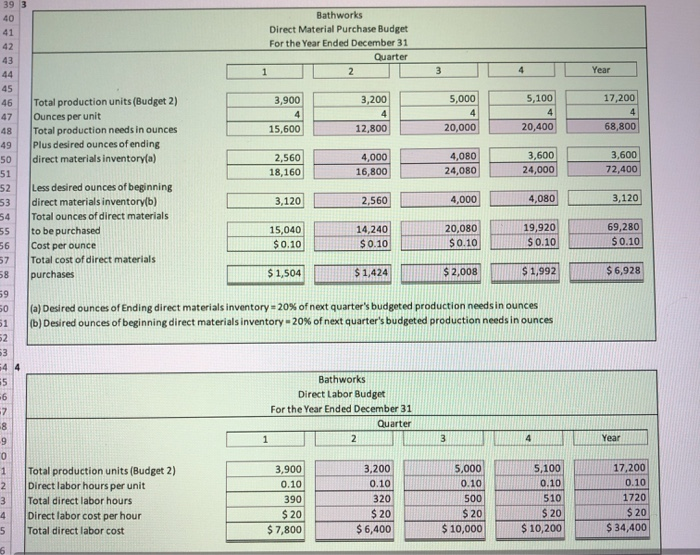 10 11 Bathworks Sales Budget For the Year Ended December 31 Quarter
