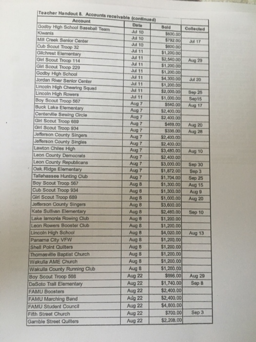 fraud conduct a forensic investigation of the Tallahassee BeanCounters (TBC), a r