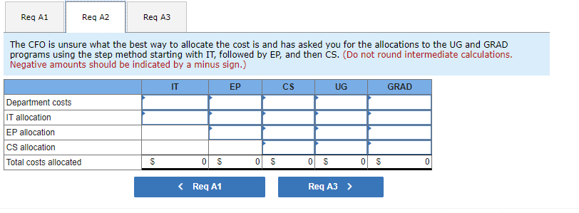 3, 4) [The following information applies to the questions displayed below.] Gipps