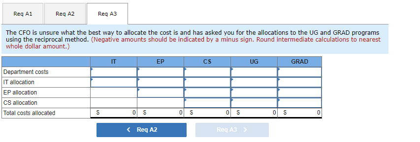 Business College (GBC) has two degree programs, undergraduate (UG) and graduate (GRAD)