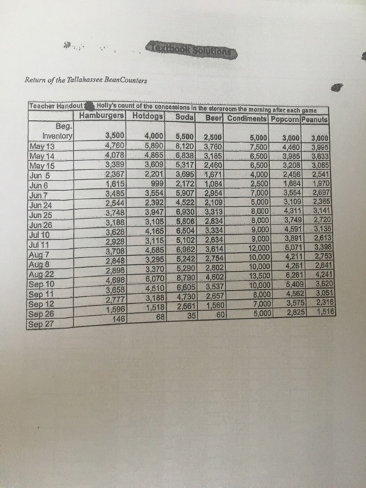 Because Mr. Kennedy lives in Boston, he has entrusted the running of