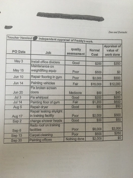 oue arrived. TBC has no formal procedures to accommodate whistleblowers and the