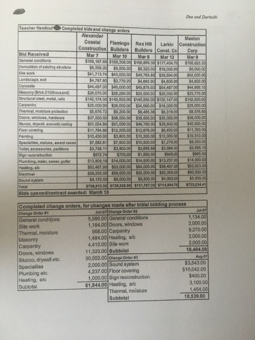 stmark and no return a this franchise to his long-time ciently until
