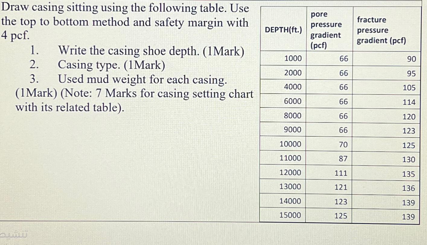  Draw casing sitting using the following table. Use the top to