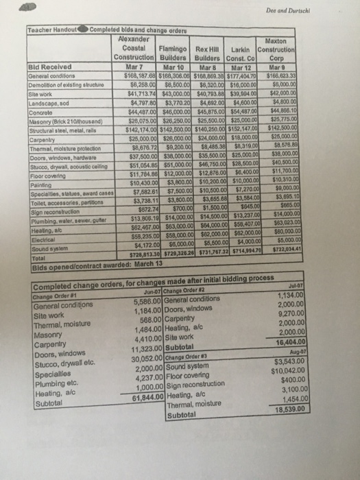 the note Pl effi employees of TBC are unaware of the true