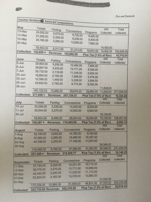 nature of your engagement I think there is something funny in the