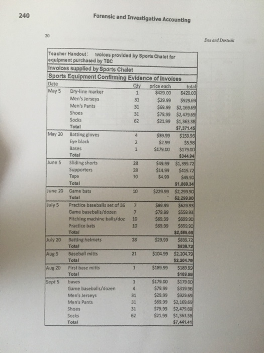 not add up, lots of whispers nd closed-door discussions have me suspicious.