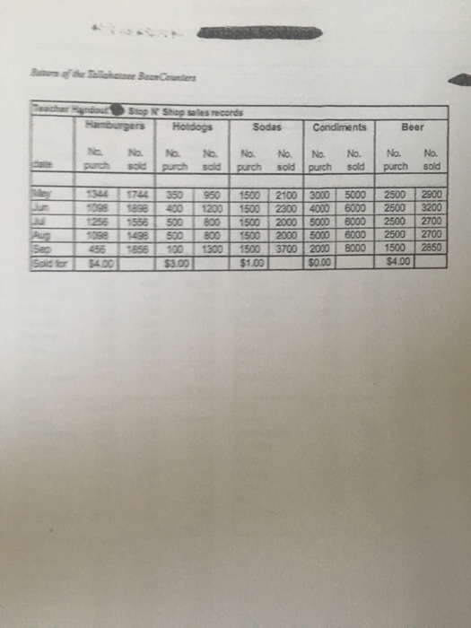 If I were you I would check it out Thisis wner has