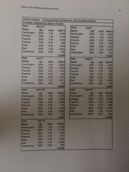 asked you to focus your investigation on the last five months (May