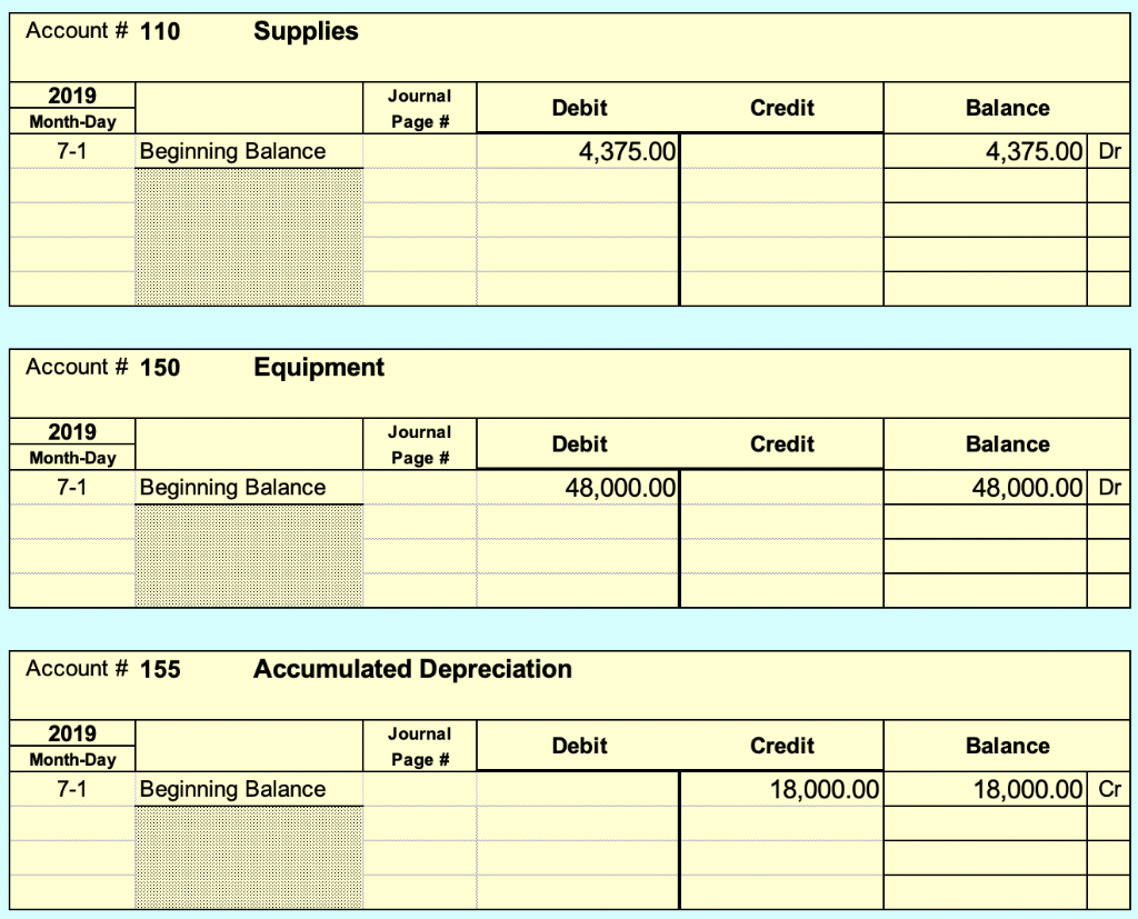 and make a trial calculation. July 2019 Transactions Date Description of the