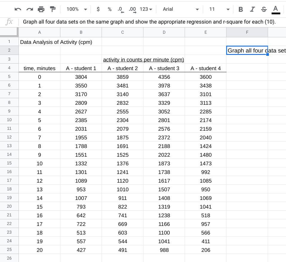 the appropriate regression and r-square for each (10). Find and justify which