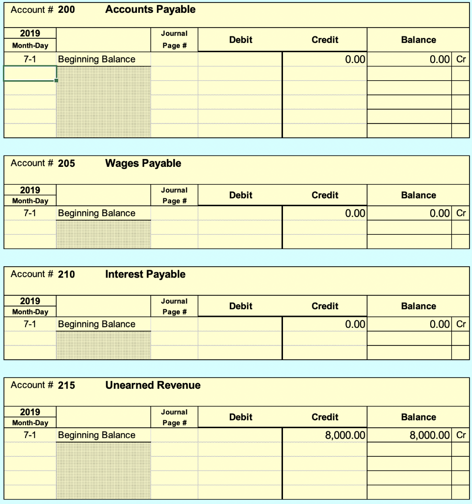 Transaction July 1 Barrow $35,000.00 from 1st Bank by signing a 24
